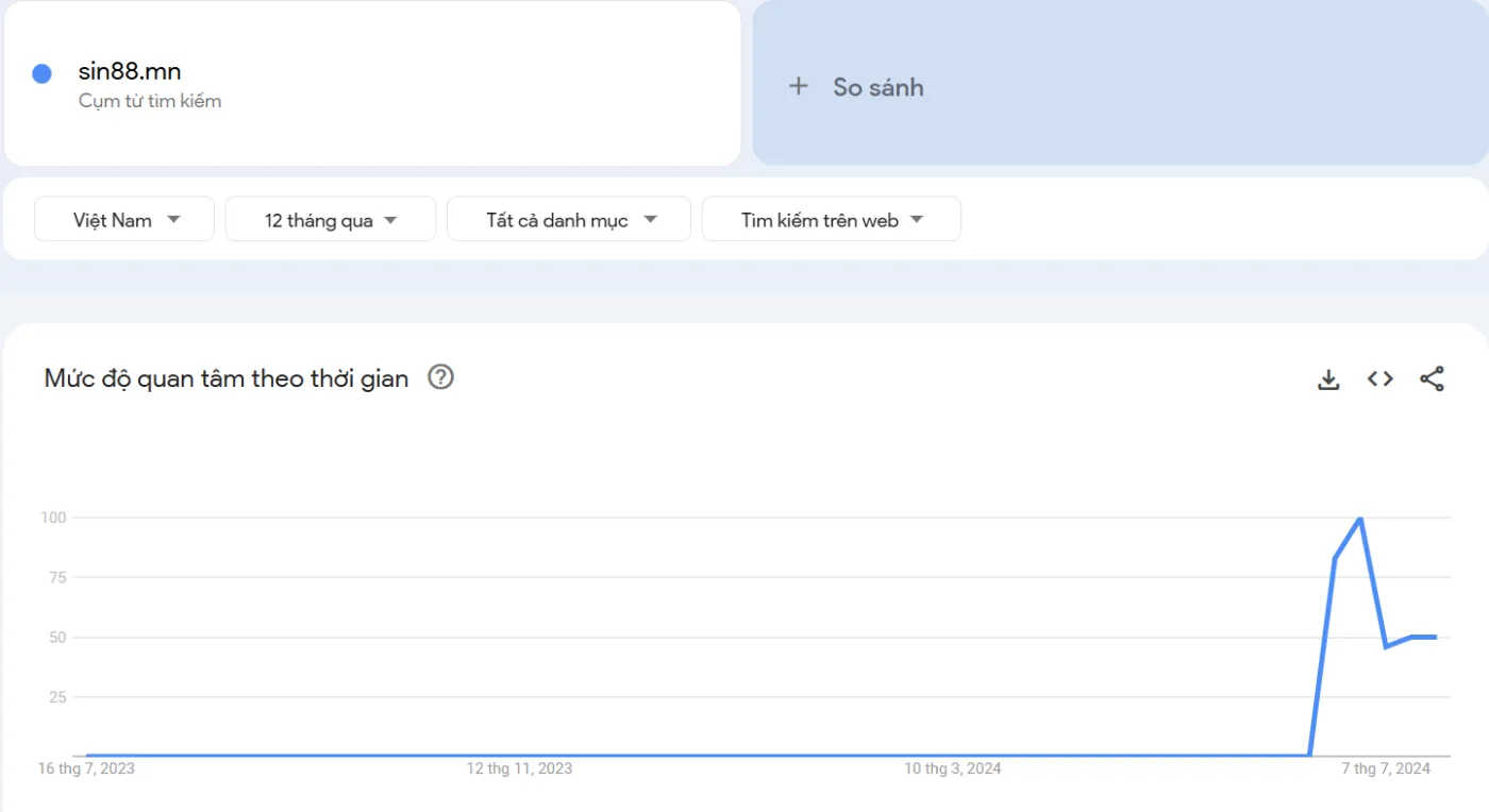 Thống kê lượt tìm kiếm của trang web sin88 tại Việt Nam