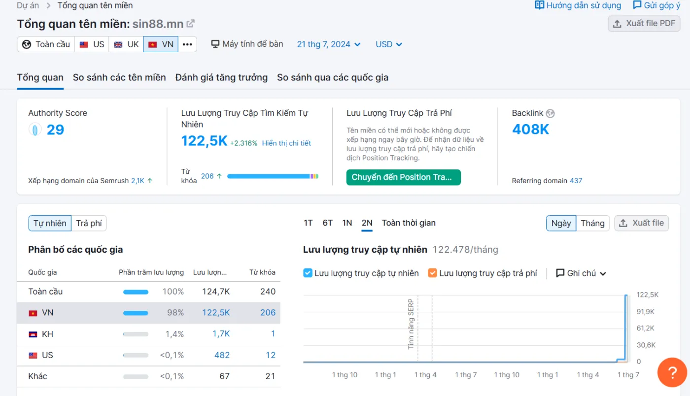 Thống kê lượt tìm kiếm của nhà cái sin88 trên SEMRUSH