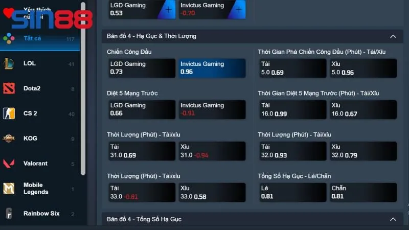 Thống kê các loại cá cược eSport phổ biến